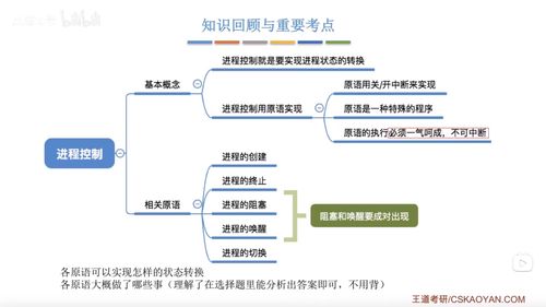 操作系统 第二章 王道考研P8 P12