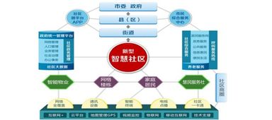 智慧城市数字化建设工程 智慧城市,数字化城市