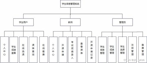 计算机毕设 学生信息管理系统 b站有项目演示以及详细代码讲解