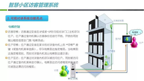 一套实用的小区智能化弱电系统规划设计方案