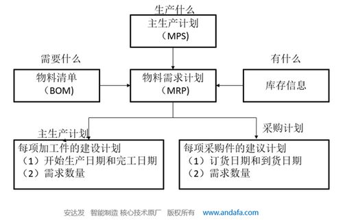 什么是APS系统 APS系统和ERP系统的区别是什么