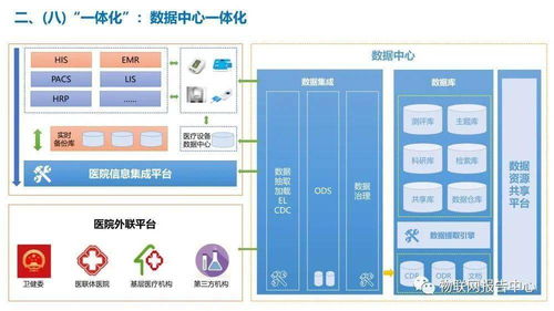 智慧医院信息系统建设挑战与构想