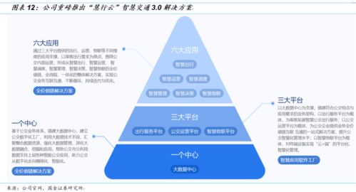 雄帝科技深度 公交SaaS开启新空间