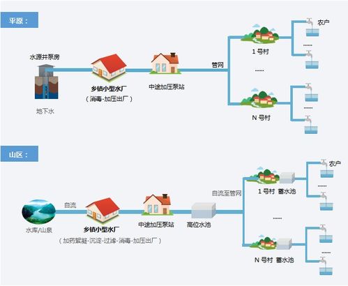 农村饮水安全信息化系统