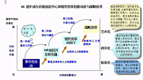 人力资源管理体系建设规划