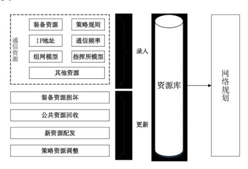 机动通信协同网络规划设计方案解析