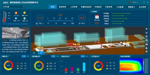 北京安捷城市轨道交通工程建设安全智能化管控及平台应用rtforum2019