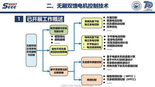 华中科技大学刘毅讲师 永磁电机系统高端应用和工程创新的研究