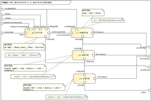 智睿思维基于模型的系统工程软件 mbses