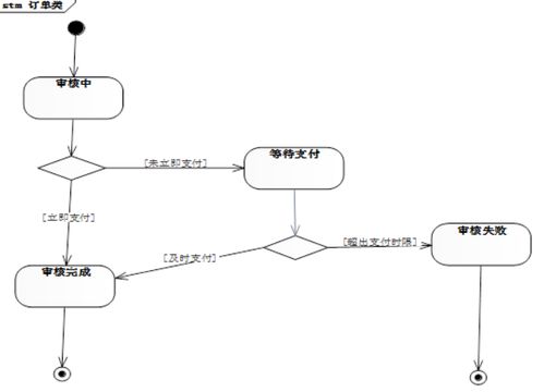 信息系统项目管理 三 软件工程相关知识