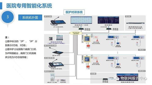 智慧医院综合性智能化系统规划设计方案