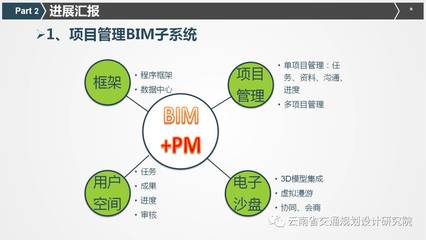 【公路工程BIM设计系统】阶段性成果汇报会议顺利召开_搜狐科技