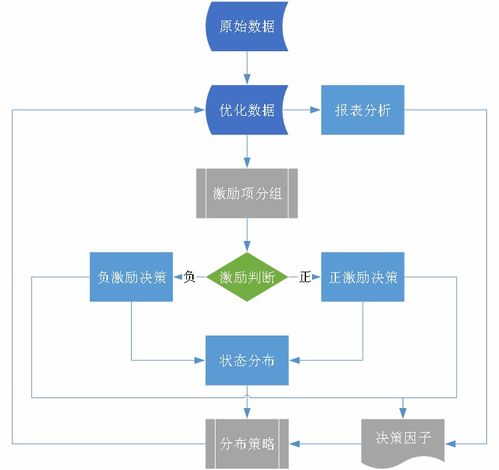 楚天智能医药仓储物流技术应用与实践系列 一