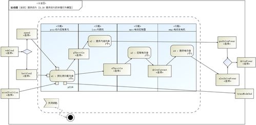 智睿思维基于模型的系统工程软件 mbses