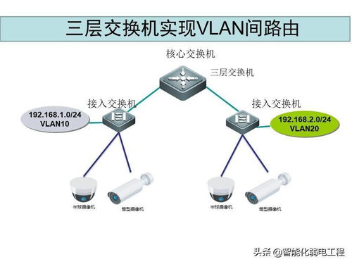 大中小型视频监控系统ip地址如何规划 组网方式如何选择