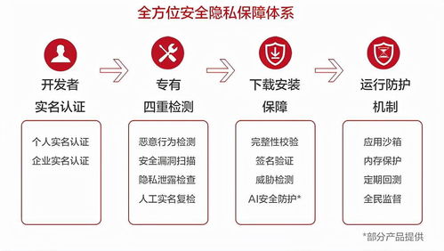 创新引领十载,共绘未来新态 华为应用市场十年历程