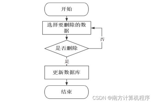 基于的社区人员信息管理系统093n29计算机毕设ssm