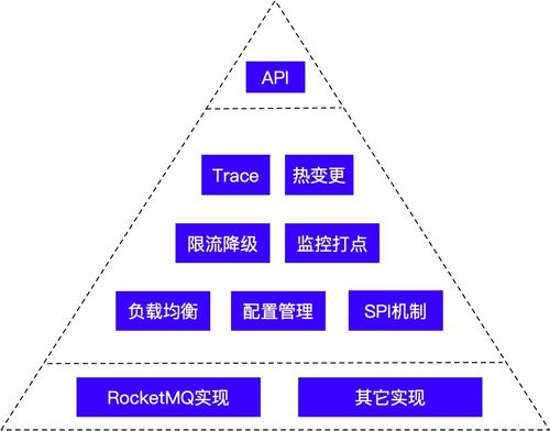 黄理 快手基于 rocketmq 的在线消息系统建设实践