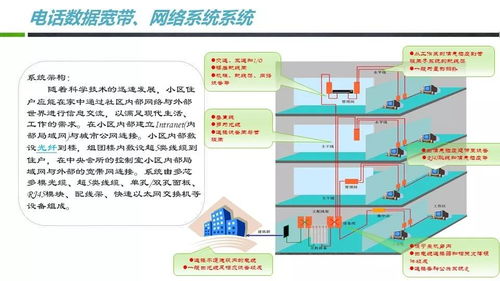 一套实用的小区智能化弱电系统规划设计方案