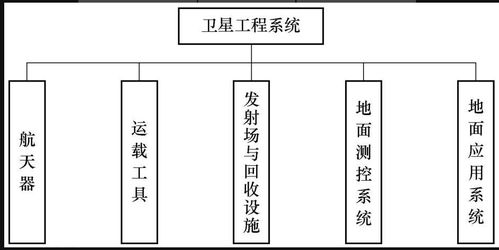 航天工程系统是什么