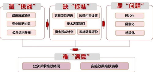 既有城市住区海绵化升级改造技术研究 基础设施工程专项