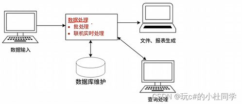 系统工程与信息系统基础 上