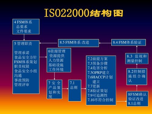 2018新版iso22000食品安全管理体系培训