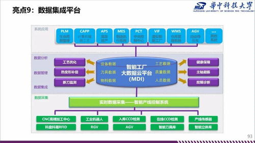 数字化智能化车间规划与建设