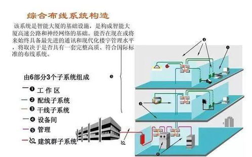 15项弱电工程系统原理图,值得收藏备用