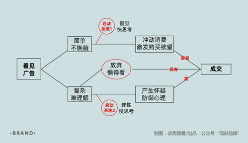 干货丨营销人如何写出有价值的卖点文案