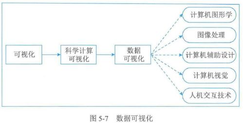 第五章 信息系统工程 考试重点