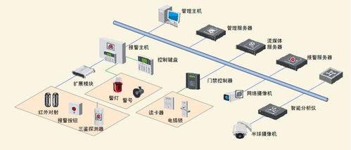 合洁科技电子洁净工程 洁净车间弱电智能化系统设计要点