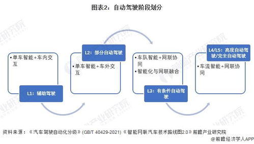 自动驾驶比人类驾驶更安全 业内人士 自动驾驶仍需解决 长尾问题 ,全面超越人类驾驶仍需5 10年