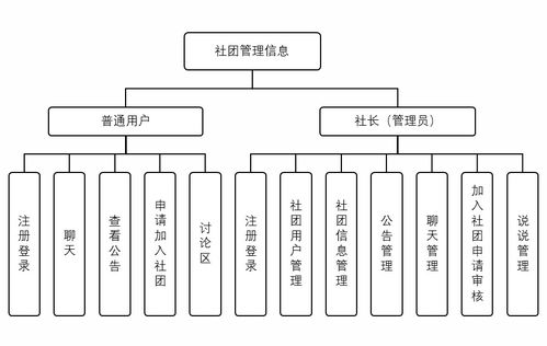 基于qt的社团信息管理系统