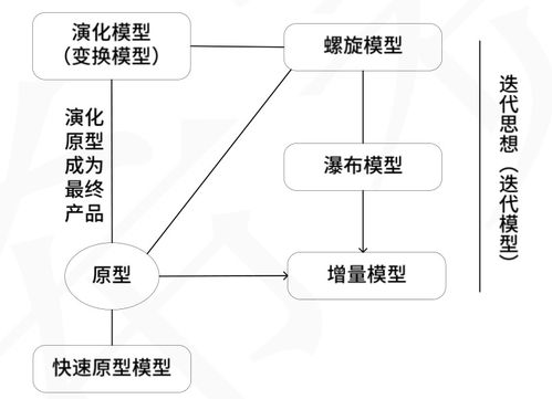 软考系统架构师知识点集锦二 软件工程