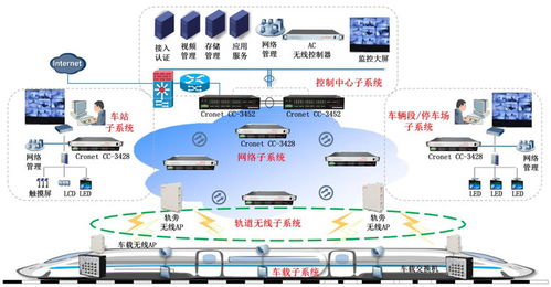 细数兆越通讯在轨道交通智能化系统中的运用方案