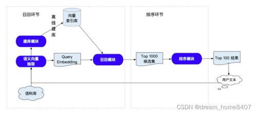 搜索系统中,智能问答系统落地应用 非结构化数据,图谱,信息抽取,文本检索