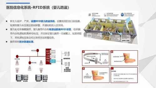 国际医院智能化弱电系统规划设计方案