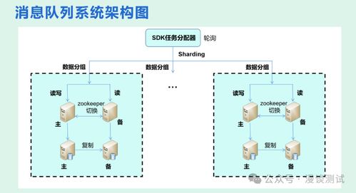 测试工程师如何学习系统架构