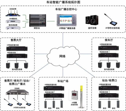 弱电工程的管线 预埋 电源 系统常见100问答