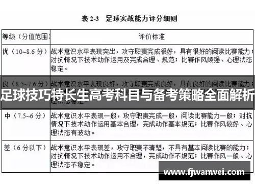 足球技巧特长生高考科目与备考策略全面解析